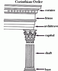 Most ornate of the orders, with slender 
columns and elaborate capitals decorated with 
leaves and scrolls.
