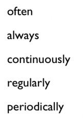 Location and translation of the following adverbs of frequency