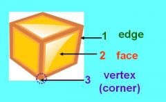 a point where the edges of a solid figure meet; a vertex