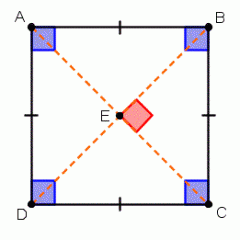 a quadrilateral with four equal sides and four right angles