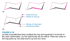- set of parallel lines define opposite sides of chair


- equatorial bonds are parallel to ring bonds that are one away in either direction


- if vertex of ring points up: axial points up and equatorial bond is angled slightly down


- if ...
