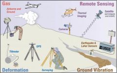 Satellites
Thermal imaging
Airborne and ground Cameras
GPS Surveying
Tiltmeter
Earthquake and Lahar Sensors
Animal activity 