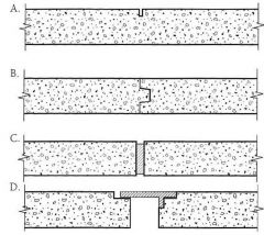 43. Which of the concrete joints shown connects two

successive pours of concrete?

