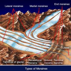 1. lateral: on the side
2. medial: 2 laterals come together
3. terminal: at the end of glacier
4. recessional: going back
5. ground: material below glacier