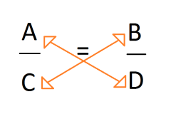 Se puede hacer intercambio de término en cruz

Ejemplo
10/5=30/15 intercambiando los cuatro términos 15/30=5/10