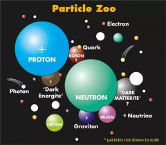 Protons, neutrons, and electrons are subatomic particles.