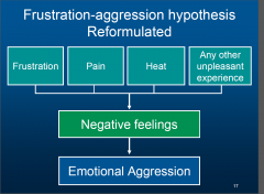 John Dolland.
 aggression is an automatic response to blockades of goal-orientated behavior.
-if someone behaves aggressively it means that he was  frustrated before
- if a person is frustrated, an aggressive expression will follow.


Berowitz ref...