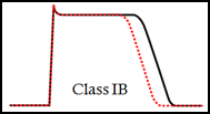 Na+ channel blockers

Class IB - Lidocaine (IV), Mexiletine (PO)