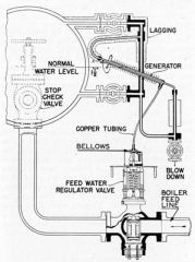 Explain how a Copes Feedwater regulator works.