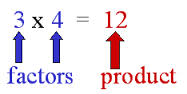 a number that is multiplied by another number to find a product