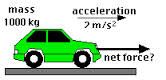 acceleration of an object is dependent upon two variables - the net force acting upon the object and the mass of the object.