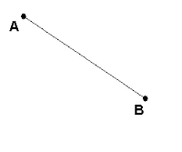 a part of a line between two endpoints