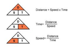 A given distance traveled in a given time.  Speed = distance divided by time.