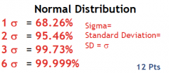 1 σ = 68.26%
2 σ = 95.46%
3 σ = 99.73%
4 σ = 99.999%

Sigma = Standard Deviation = SD = σ
