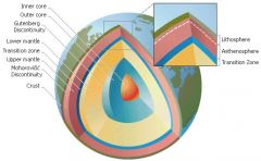 The atmosphere, a blanket of gases on the Earth.
Hydrosphere, the water on the surface of the Earth.
Crust, solid rock and rigid.
Mantle is partially molten rock from temperatures of 500°C to 2000°C.
Outer core is made up of molten iron and ...