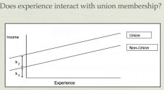 looking at this graph of the effect of experience on income by union membership, is there evidence for an interaction b/w union membership and experience? (i.e. is there evidence that union members and non-union members differ in terms of how expe...