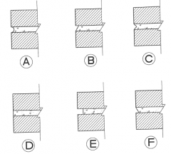 which of the following images shows a weather struck brick joint?

a. A
b. B
c. C
d. D