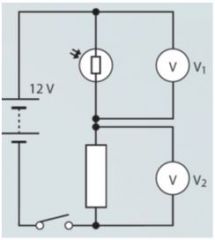 Referto the figure.   


(a)  Describewhat will happen to the resistance of the LDR as it gets darker. 


(b)  Whatwill happen to the LDR’s share of the voltage as it gets darker? Explain why.


(c)  Ifthe LDR had a resistance five times that of...