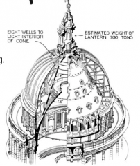 This dome hides ingenious arrangements. There is a low inner
dome set at a height planned to relate to the internal space
below. Externally, a much higher dome, actually built of wood
with a lead top surface, achieves the skyline silhouette of the...