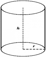 Surface Area of Cylinder