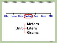a metric unit for measuring liquid