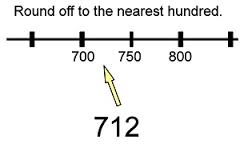 to estimate a number to a particular place value, such as the nearest ten, hundred, or thousand