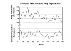 Predator and Prey

						A computer model can be used to predict changes in the populations of predators and prey over
time. A simple model can be used to make accurate predictions if there is only one predator species
and one prey species. A ...