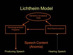 How can we pick up on patients that have problems with speech content? What is affected?