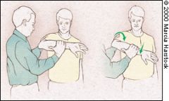 Pain- suggest shoulder impingement 

-perform passive internal/external rotation of the shoulder