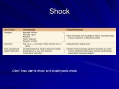 Be careful... burns can cause both hypovolemic shock or shock associated with systemic inflammation (formerly "septic shock"). What is the difference between these two types?