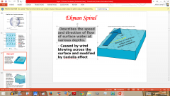            -Describes the speed and direction of flow
of surface water at various depths.      