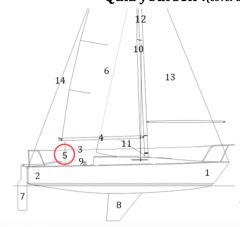 Rope controlling mainsail