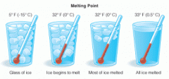 Melting is when something becomes a liquid by heat. The melting point is the temperature at which a solid becomes a liquid. Example: Ice melts at 0 degrees celsius (32 degrees Fahrenheit).