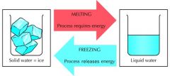 Freezing is when liquid changes into a solid and heat and pressure are released. Freezing point is the temperature at which a liquid becomes a solid. Example: Water freezes at 0 degrees celsius (32 degrees Fahrenheit).