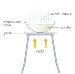 Evaporation is the process in which a liquid changes to a gas phase. Example: Grass wet with dew slowly dries in the morning sunshine. Also, a glass of water left out on a table for a long amount of time will slowly decrease and evaporate because ...