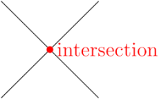 If two lines intersect, then their intersection is exactly one point.