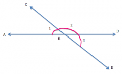 If two angles are supplementary to the same angle, then they are congruent.