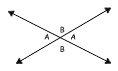 Vertical angles are congruent.