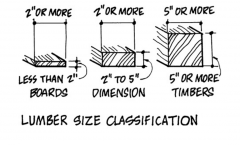 2" or less = BOARDS2"-5" = DIMENSION
5" or more = TIMBERS
