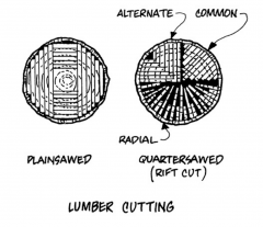 The characteristics of plainsawed lumber include:
- Distinct grain pattern
- May twist, cup, and wear unevenly
- Tends to have raised grain
- Shrinks and swells more in width, less in thickness
- Less waste in cutting, and therefore less expensive...