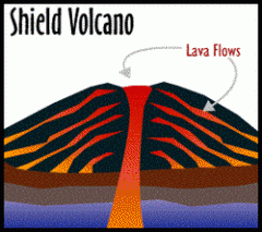 describe a shield volcano