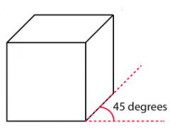 Amethod of drawing objects in 3 dimensions with one face at the front and sidelines at a 45 degree angle