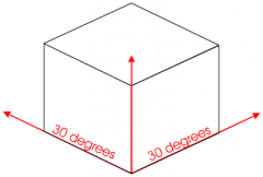 Amethod of drawing objects in 3D with one corner at the front and sidelines at 30 degree angles
