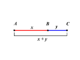   The segment addition postulate is a fairly obvious-seeming postulate which states that: If a point B lies on a line segment , then . That is, the distance from one endpoint to the other is the sum of the distances from the middle point to either...