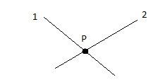 If 2 lines intersect, then their intersection is exactly one point. 