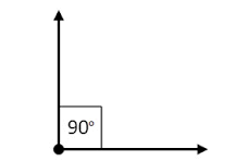 the 90 degree angle between two perpendicular lines