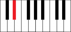 What note does this key play?