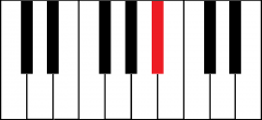 What note does this key play?
