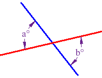 Angle A = Angle B