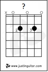 What is this guitar chord?